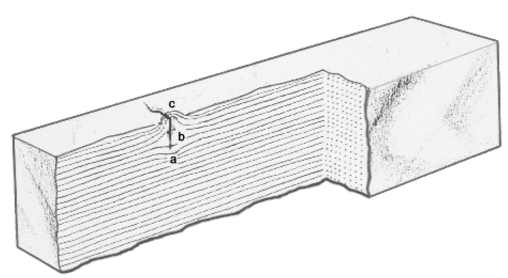 Surface-Breaking-Discontinuity